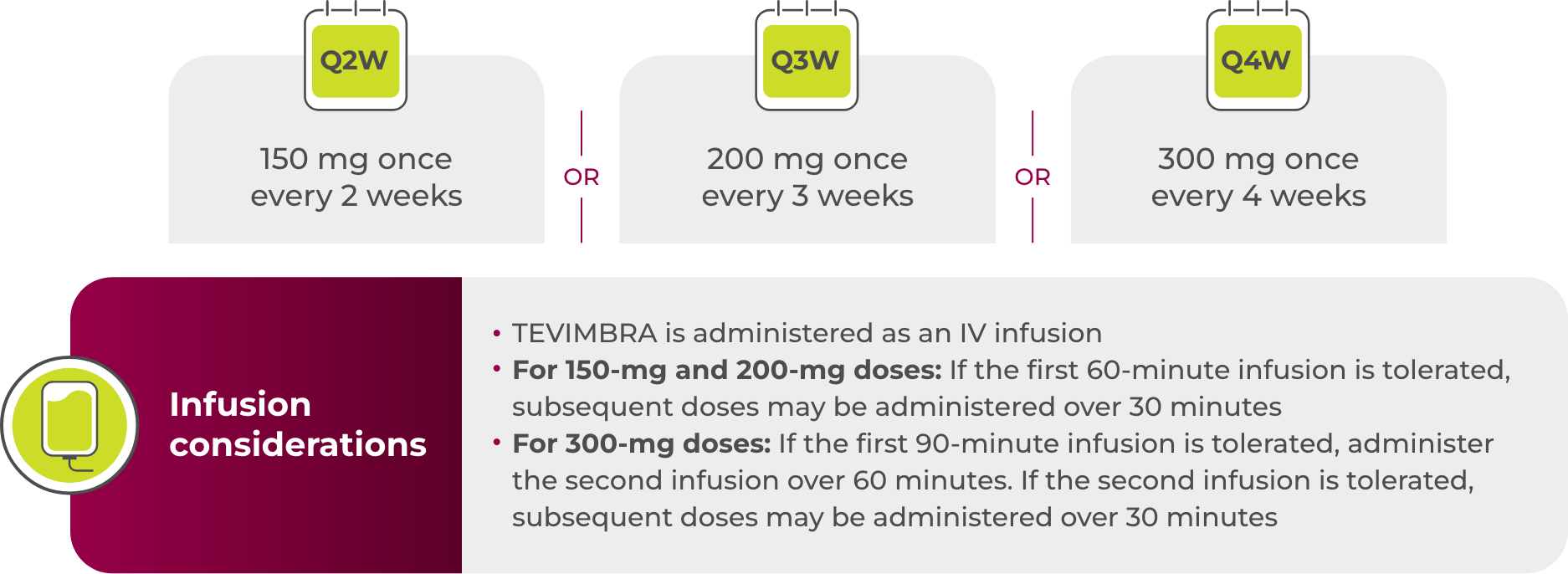 TEVIMBRA® flexible dosing schedule chart