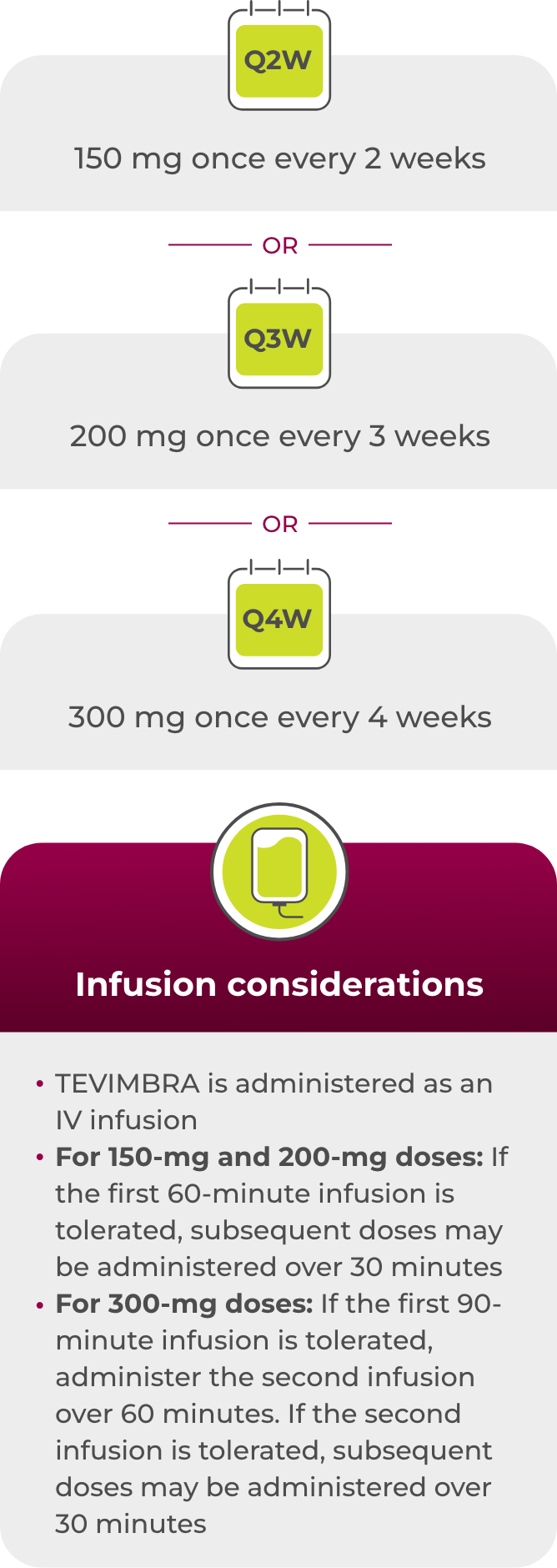 TEVIMBRA® flexible dosing schedule chart