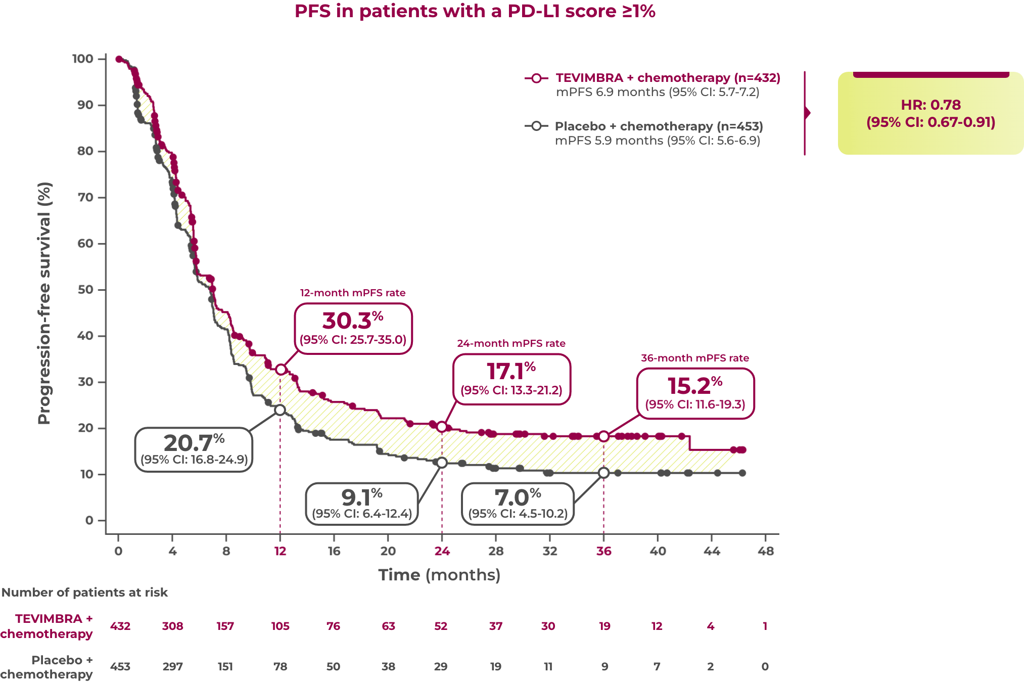 1L GC/GEJC additional efficacy outcomes graph