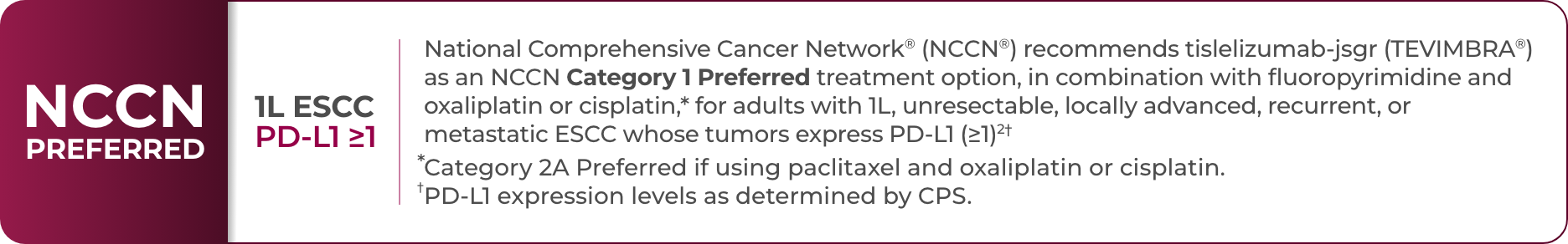 NCCN Category 1 Preferred treatment option for 1L ESCC