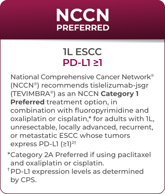 NCCN Category 1 Preferred treatment option for 1L ESCC